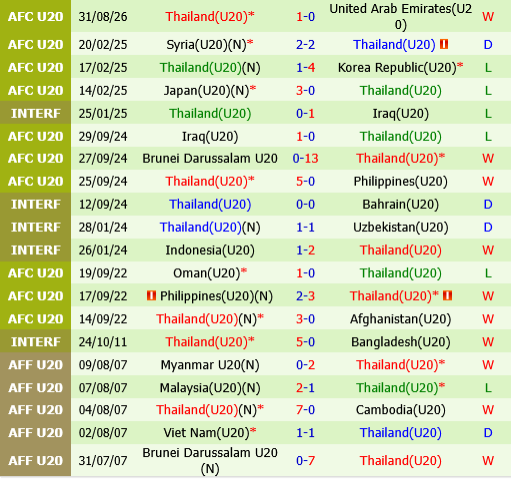 U20 Turkmenistan vs U20 Thai Lan