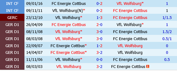 Wolfsburg vs Cottbus
