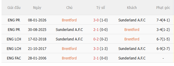Nhận định Brentford vs Sunderland (21h00 ngày 59) Điểm tựa sân nhà 5