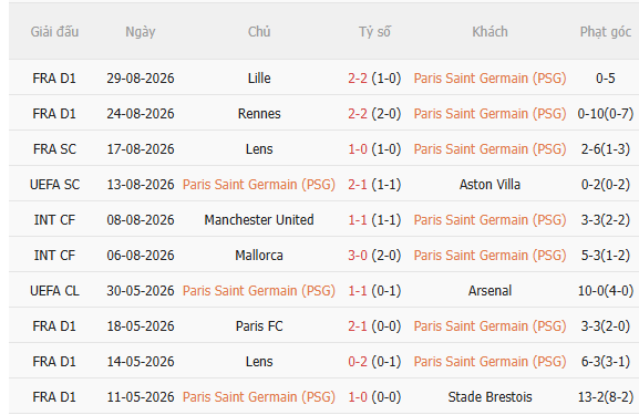 Nhận định PSG vs Monaco (2h05 ngày 59) Chờ mưa bàn thắng 3 Nhận định PSG vs Monaco (2h05 ngày 59) Chờ mưa bàn thắng 3