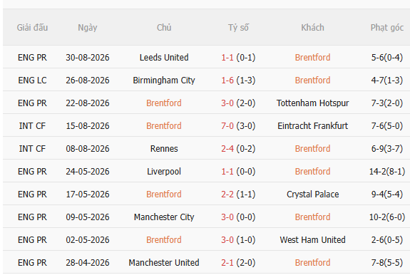 Nhận định Brentford vs Sunderland (21h00 ngày 59) Điểm tựa sân nhà 3