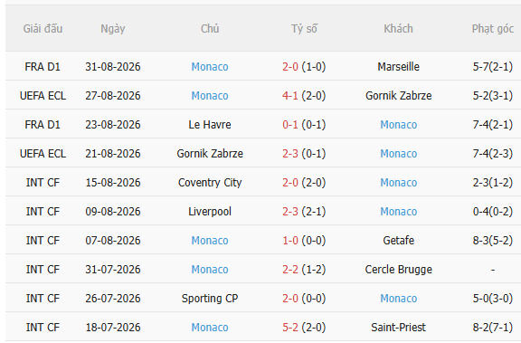 Nhận định PSG vs Monaco (2h05 ngày 59) Chờ mưa bàn thắng 4 Nhận định PSG vs Monaco (2h05 ngày 59) Chờ mưa bàn thắng 4