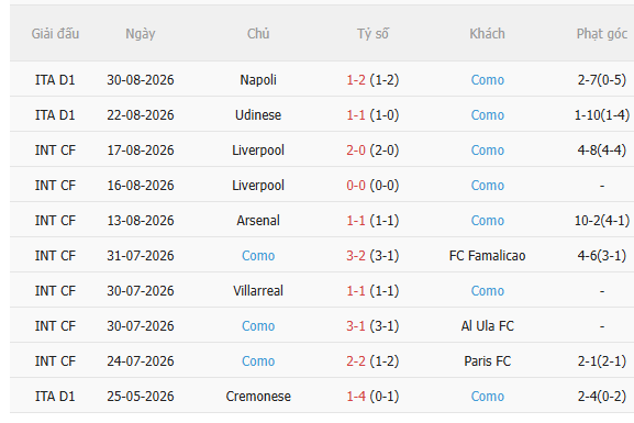 Nhận định Genoa vs Como (1h45 ngày 59) Vượt khó được không 4 Nhận định Genoa vs Como (1h45 ngày 59) Vượt khó được không 4