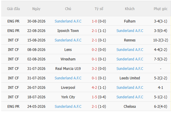 Nhận định Brentford vs Sunderland (21h00 ngày 59) Điểm tựa sân nhà 4