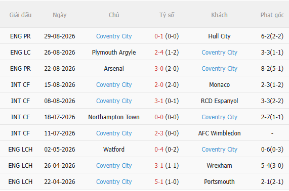 Nhận định Man City vs Coventry (21h00 ngày 59) 3 điểm cho chủ nhà 4