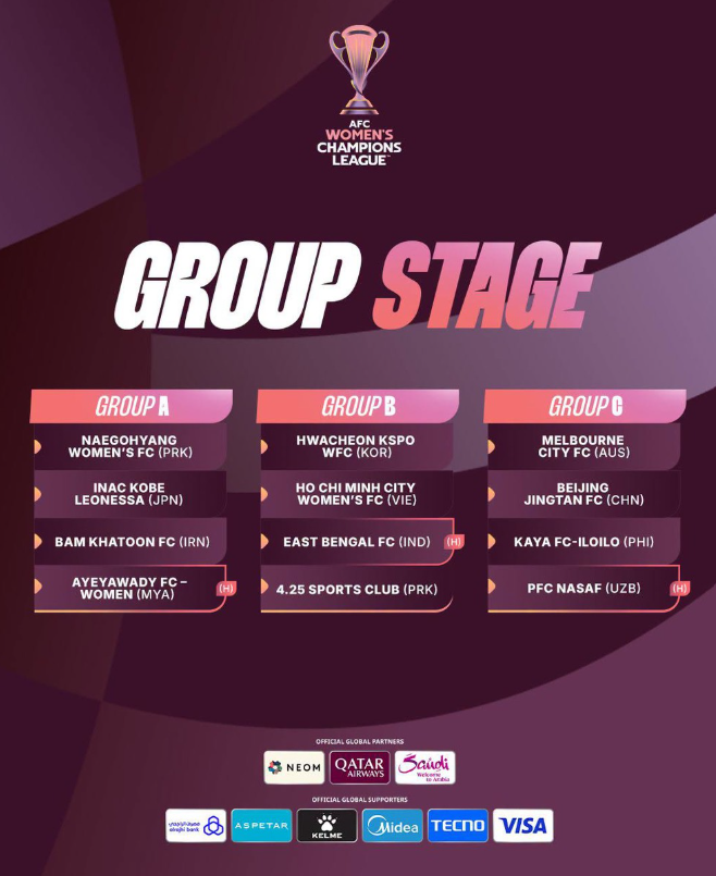 Bóng đá nữ Việt Nam rơi vào bảng đấu khó tại AFC Womens Champions League 202627 2