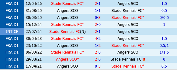 Angers vs Rennes