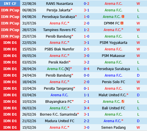 Arema vs Isenmulang Kalteng