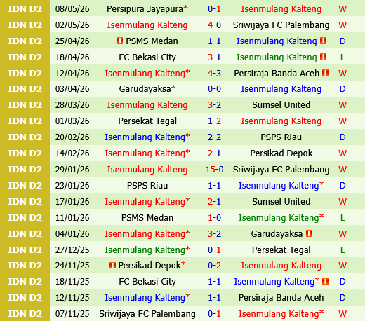 Arema vs Isenmulang Kalteng