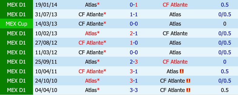 Atlas vs Atlante