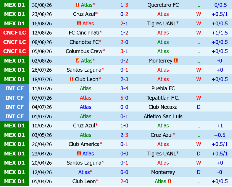 Atlas vs Atlante