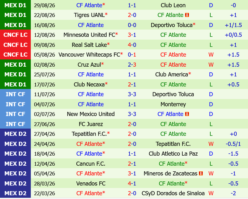 Atlas vs Atlante