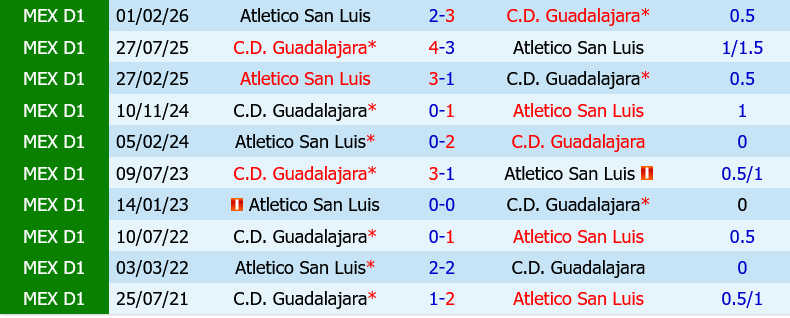 Atletico San Luis vs Guadalajara