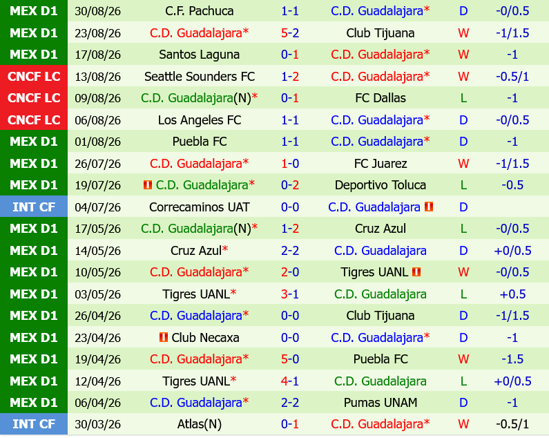 Atletico San Luis vs Guadalajara