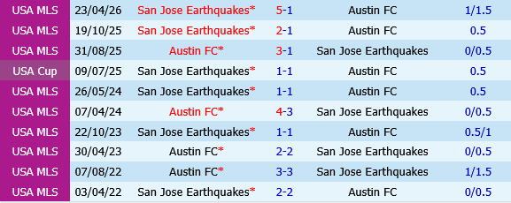 Austin vs San Jose Earthquakes