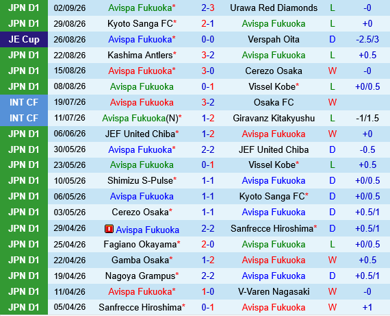 Avispa Fukuoka vs Mito Hollyhock