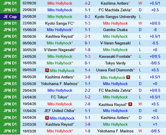 Avispa Fukuoka vs Mito Hollyhock