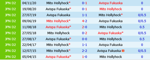 Avispa Fukuoka vs Mito Hollyhock