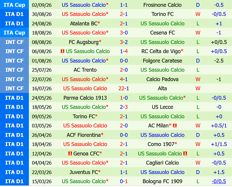 Bologna vs Sassuolo