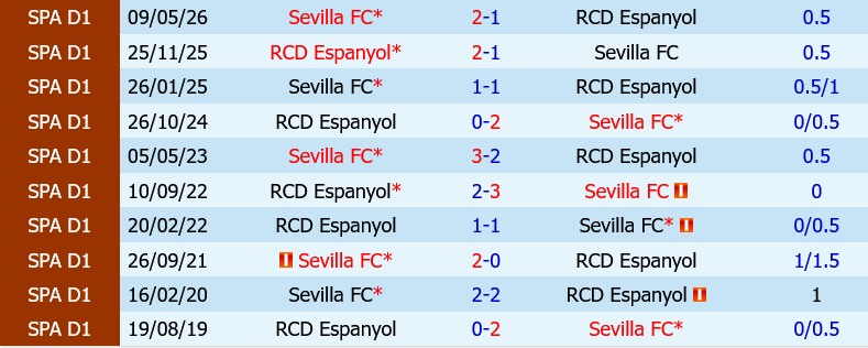 Espanyol vs Sevilla Espanyol vs Sevilla