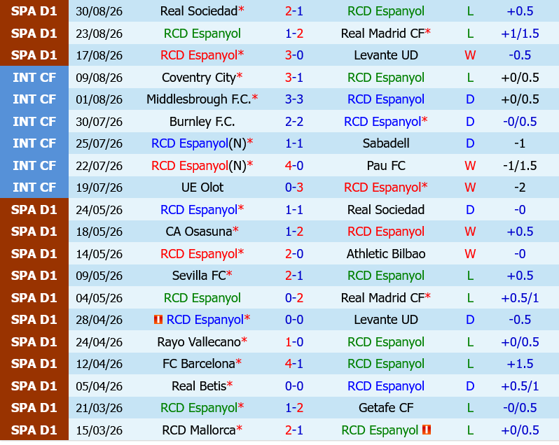 Espanyol vs Sevilla Espanyol vs Sevilla