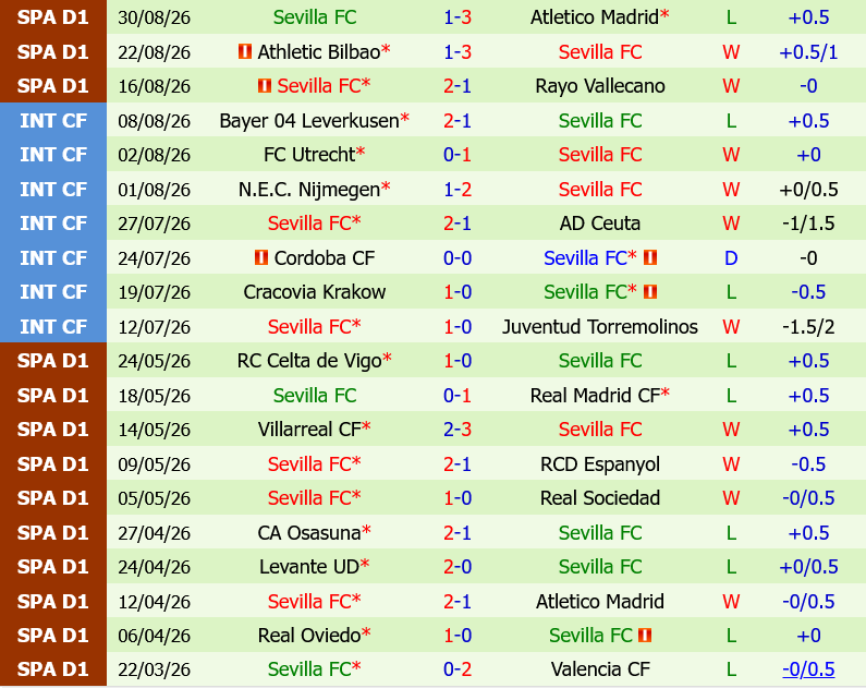 Espanyol vs Sevilla Espanyol vs Sevilla