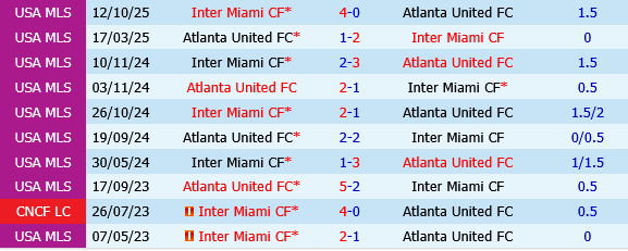 Inter Miami vs Atlanta