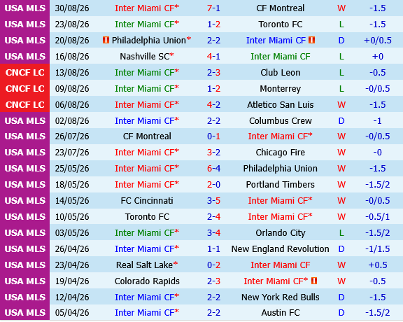 Inter Miami vs Atlanta