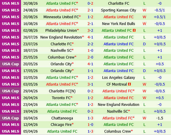Inter Miami vs Atlanta