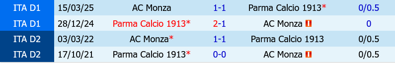Parma vs Monza