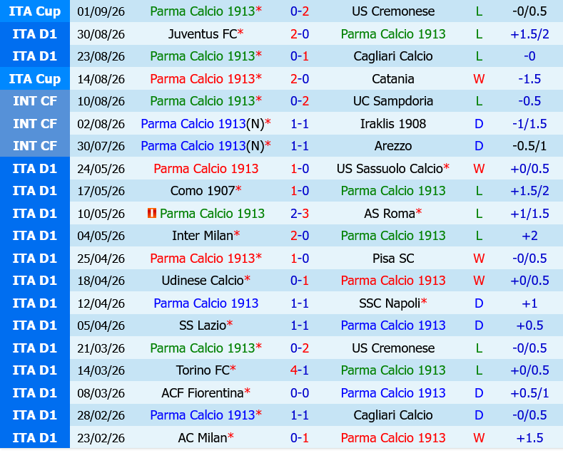 Parma vs Monza