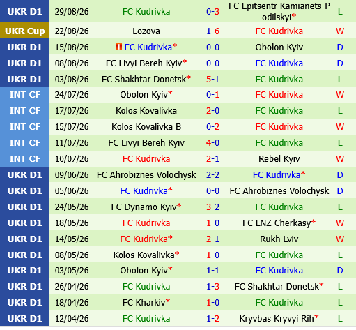 Polissya Zhytomyr vs Kudrivka