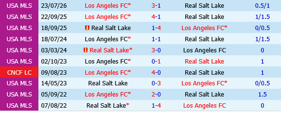 Real Salt Lake vs Los Angeles FC