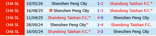 Shandong Taishan vs Shenzhen Peng City Shandong Taishan vs Shenzhen Peng City