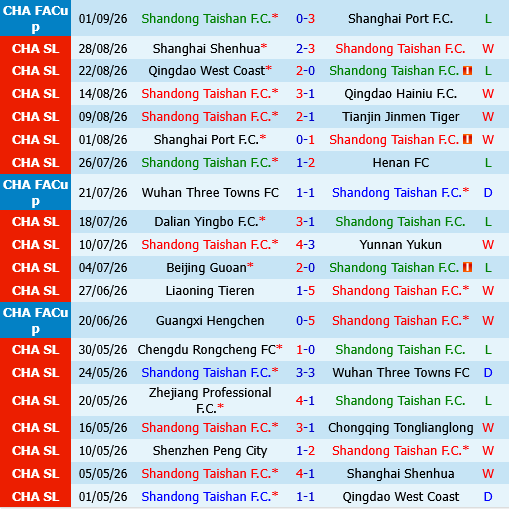 Shandong Taishan vs Shenzhen Peng City Shandong Taishan vs Shenzhen Peng City