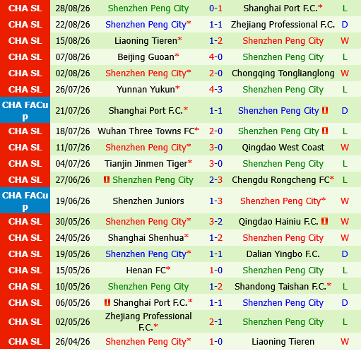 Shandong Taishan vs Shenzhen Peng City Shandong Taishan vs Shenzhen Peng City