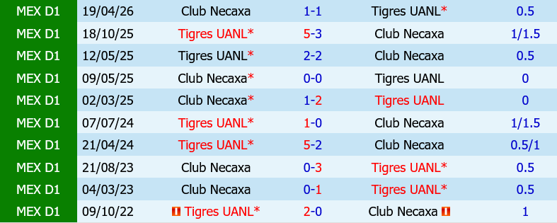 Tigres UANL vs Necaxa