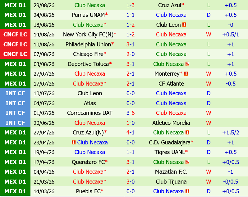 Tigres UANL vs Necaxa