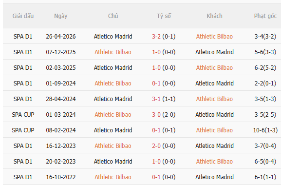 Nhận định Bilbao vs Atletico (21h15 ngày 59) Vượt khó được không 5 Nhận định Bilbao vs Atletico (21h15 ngày 59) Vượt khó được không 5