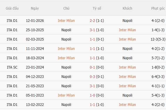 Nhận định Inter Milan vs Napoli (23h00 ngày 59) Khẳng định tham vọng 5