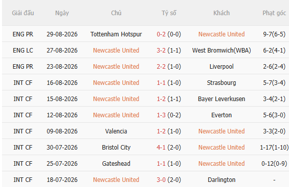 Nhận định Newcastle vs Bournemouth (18h30 ngày 59) Chờ trận cầu sôi nổi 3
