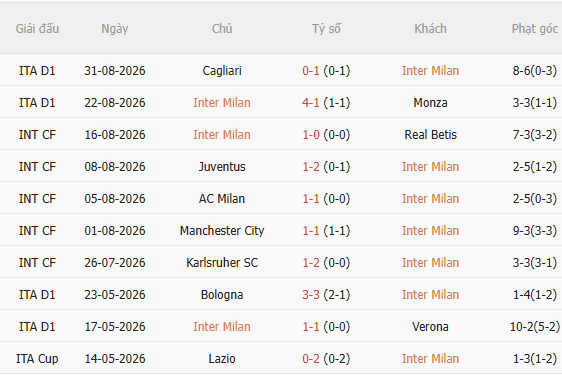 Nhận định Inter Milan vs Napoli (23h00 ngày 59) Khẳng định tham vọng 3