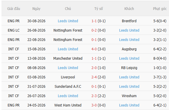 Nhận định Brighton vs Leeds (21h00 ngày 59) Không dễ cho chủ nhà 4