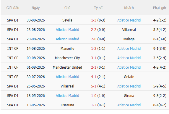 Nhận định Bilbao vs Atletico (21h15 ngày 59) Vượt khó được không 4 Nhận định Bilbao vs Atletico (21h15 ngày 59) Vượt khó được không 4