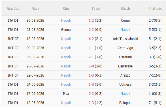 Nhận định Inter Milan vs Napoli (23h00 ngày 59) Khẳng định tham vọng 4