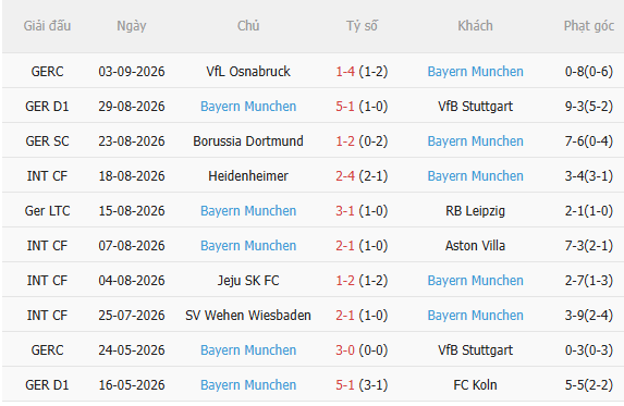 Nhận định Schalke vs Bayern Munich (23h30 ngày 59) Thêm 3 điểm cho Hùm xám 4