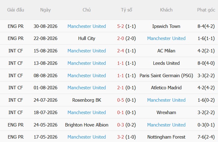 Everton vs Man United Everton vs Man United
