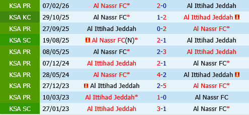 Al Ittihad vs Al Nassr