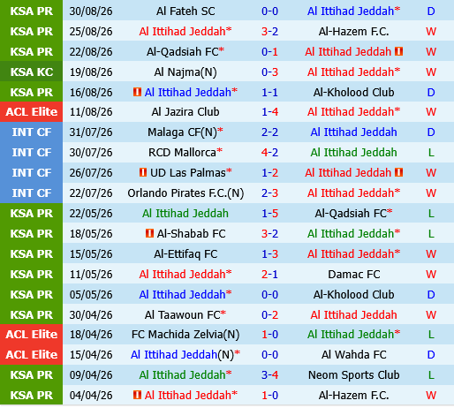 Al Ittihad vs Al Nassr
