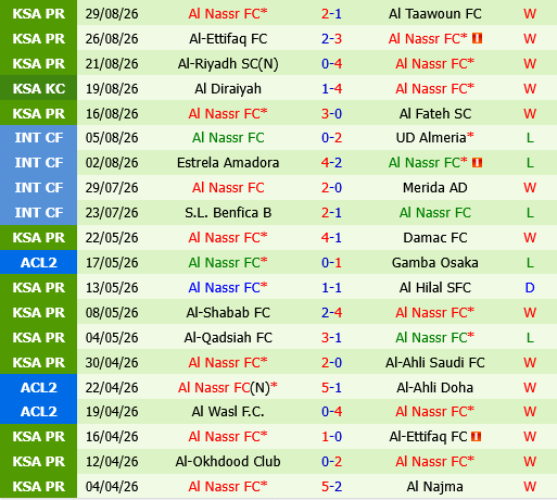 Al Ittihad vs Al Nassr